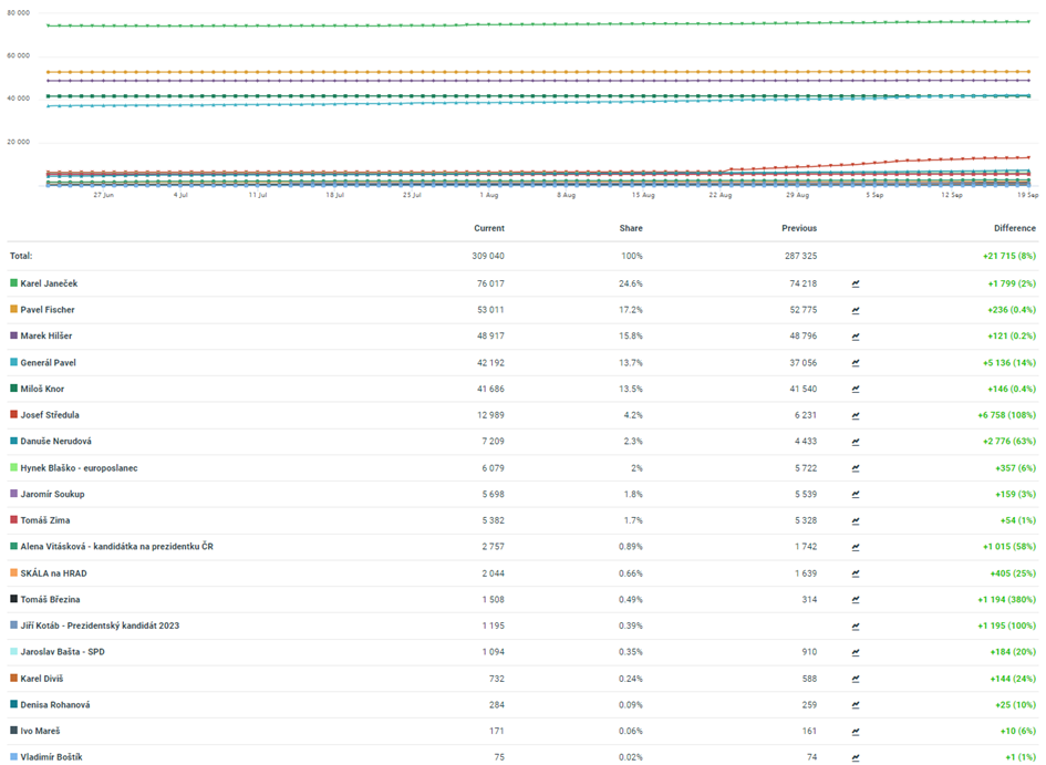 /media/22390/fb-kandidati3