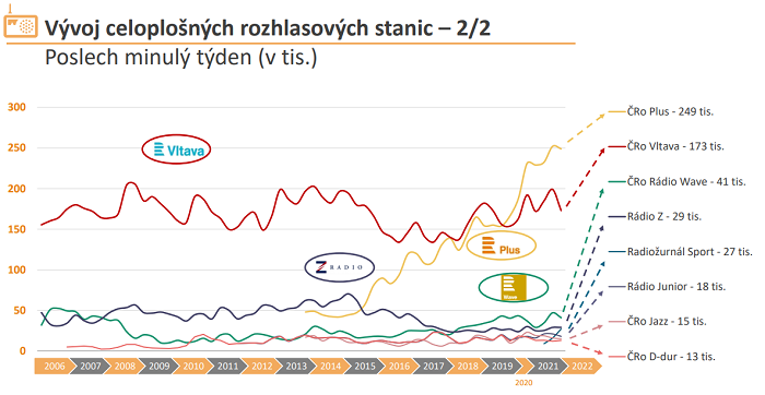/media/22747/radia_poslechovost