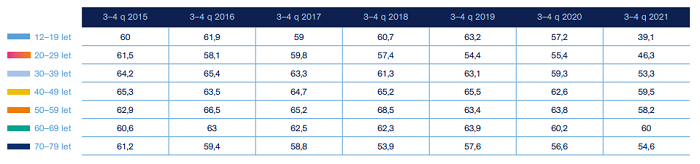 /media/23273/cro_demo-vyvoj
