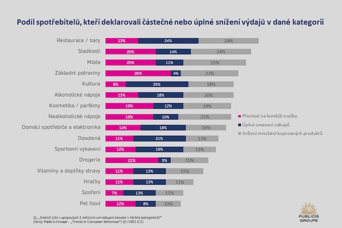 /media/24541/publicis_snizovanivydaju_dlekategorie