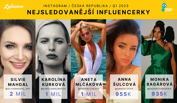 /media/24595/inf_čr_ženy