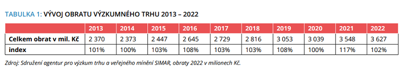 /media/24649/vyzkum-trhu_obrat