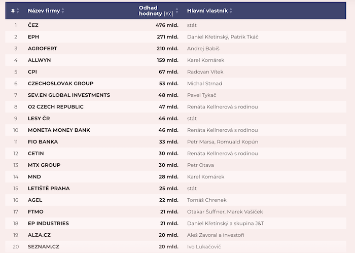 /media/26663/ceskaelita_top20