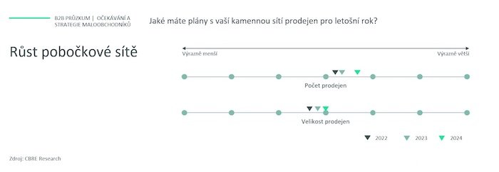 /media/wbbpcczi/cbre_rustpobockovesite