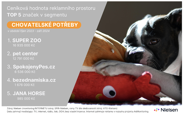 /media/cqtjg2mu/nielsen_adintel_chovatelskepotreby