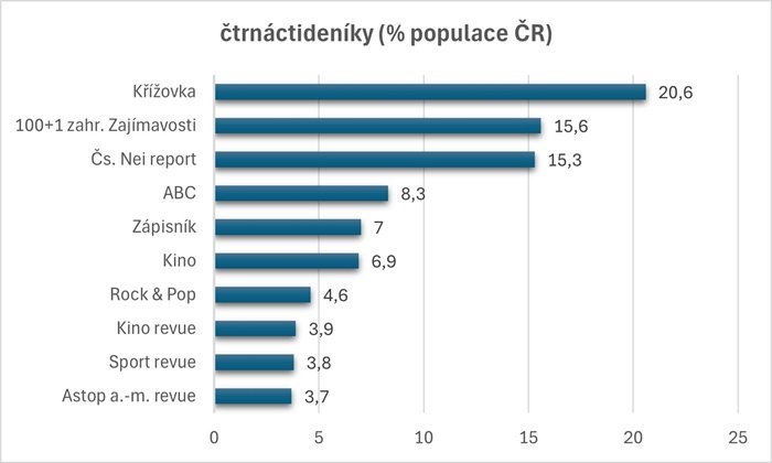 /media/ijvhshly/1992_ctrnactideniky