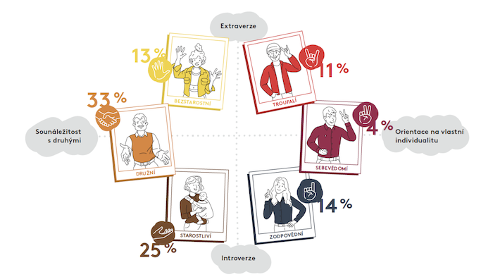 /media/binnrgk4/kantar_segmentace