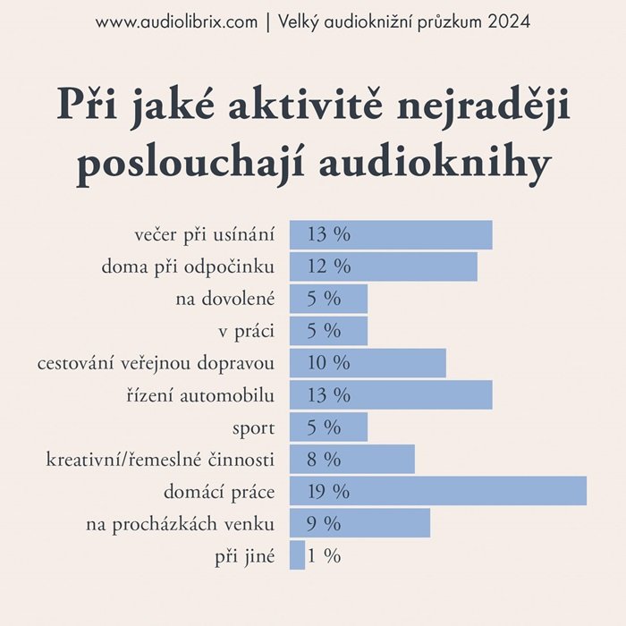 /media/zbbcnv5x/audiolibrix_aktivita