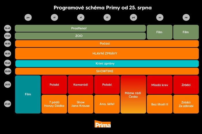 /media/amaf2yed/prima_programove-schema_podzim25