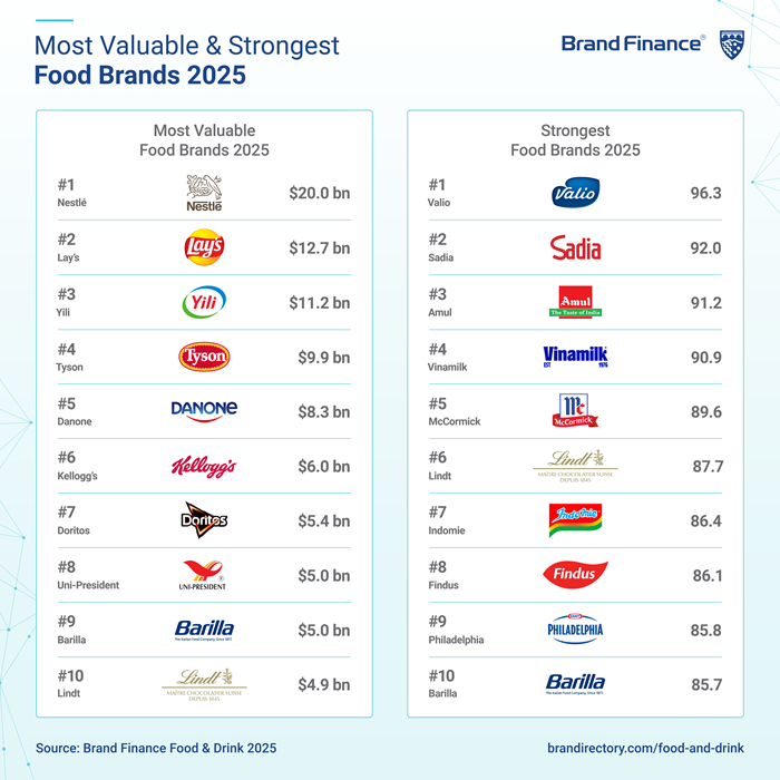 /media/vpekfzv1/bradn-finance_food_2025