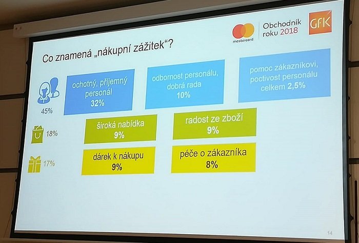 /media/7995/gfk_retail_pets_1