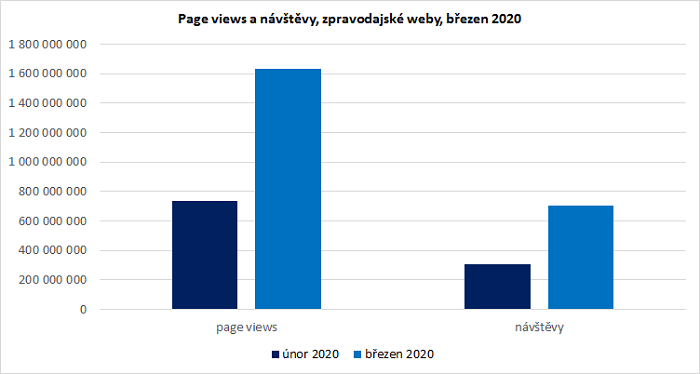 /media/12359/internet_srovnání