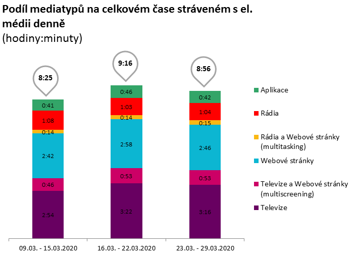 /media/12431/admeter_vyvoj-casu