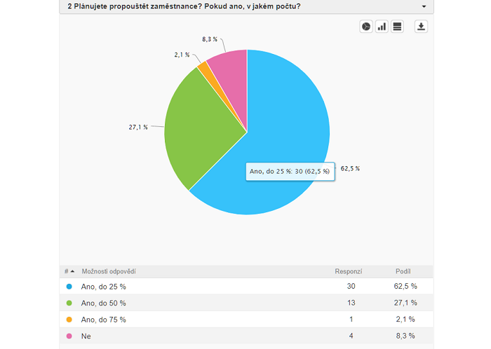 /media/12558/unie_retailu_propouštění