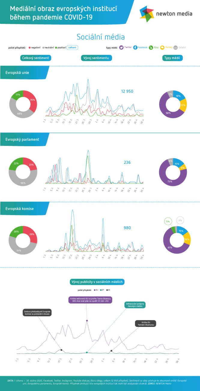 /media/12836/pro-web-info-social