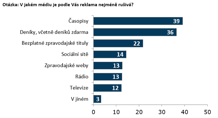 /media/13012/tisk_vyzkum-4