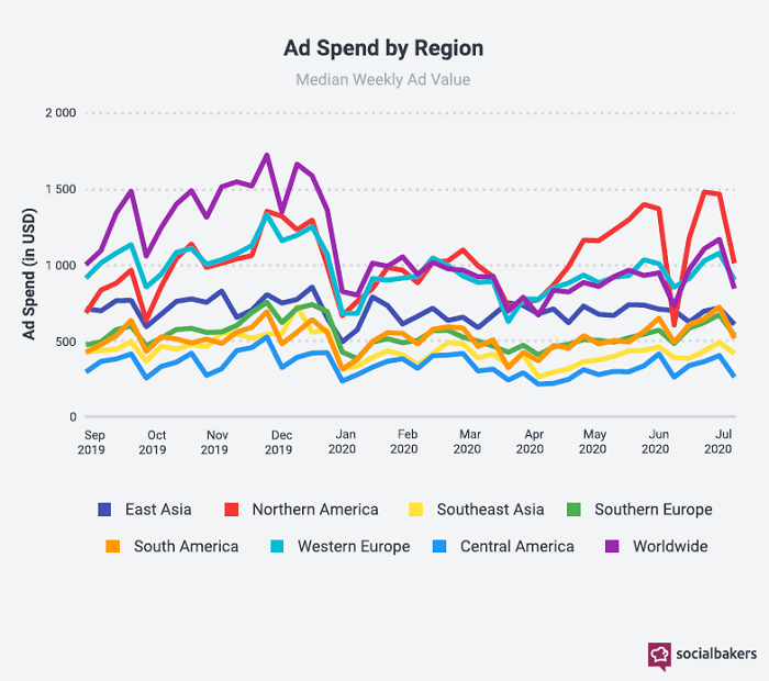 /media/13466/socailbakers_adspend