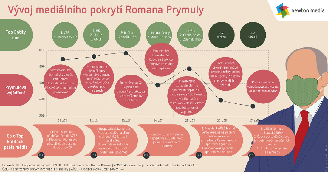 /media/14330/7_prymula-final-schema