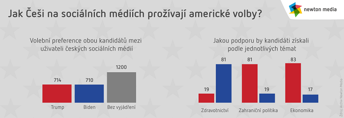/media/14610/nm_infografika-k-preferencim-komplet