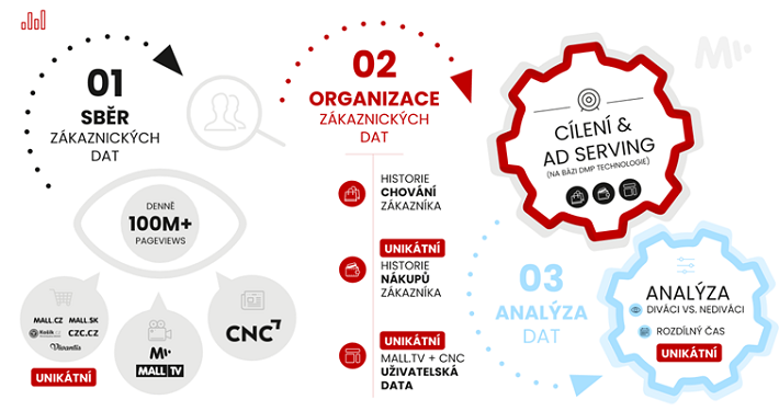 /media/15318/mall_mereni-1