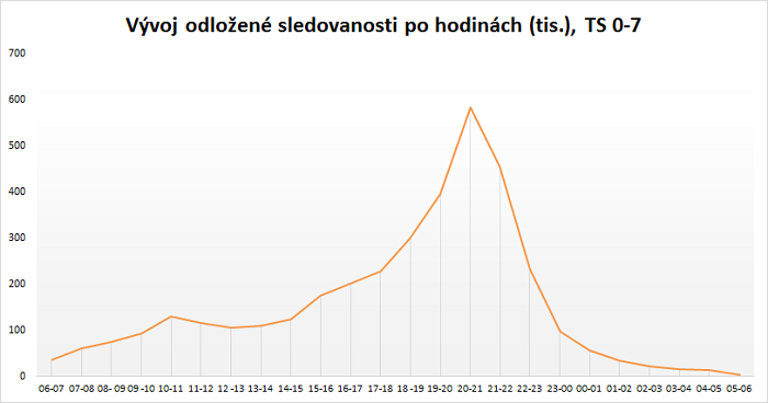 /media/15785/tv-odlozena-po-hodinach