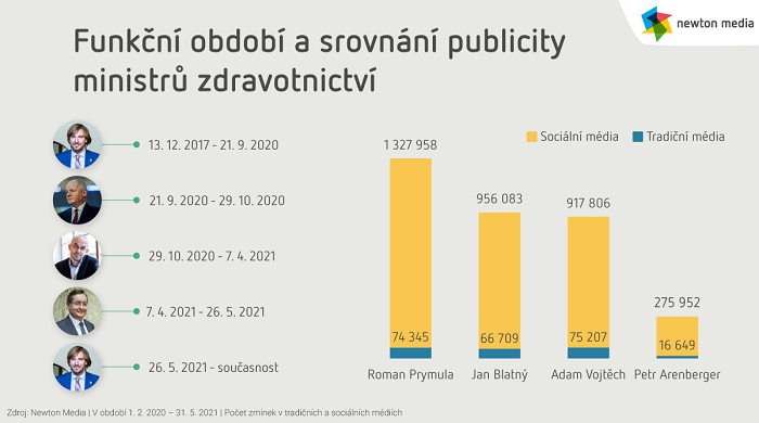 /media/17648/nm_ministr-i_graf_1