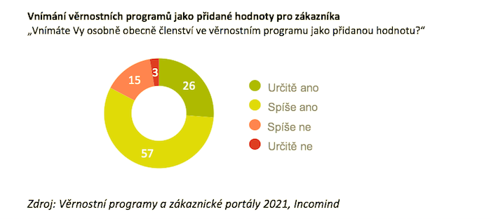 /media/19275/incomind_pridanahodnota