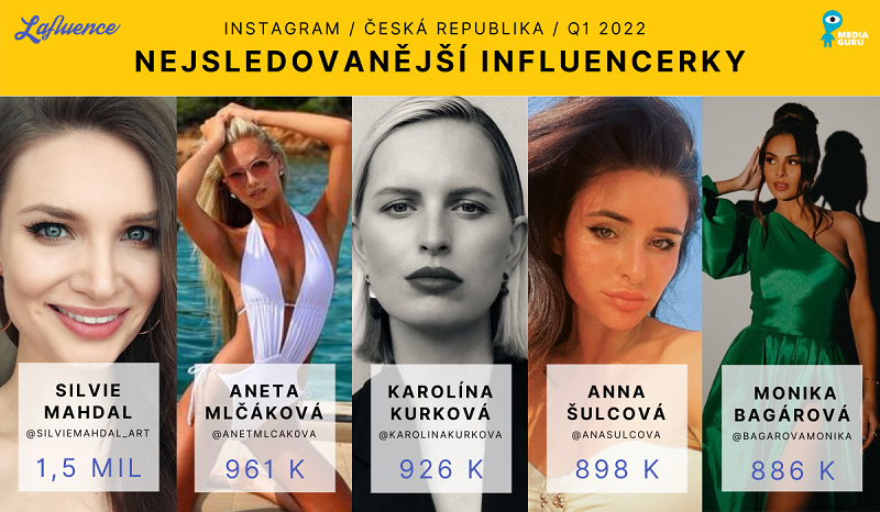 /media/20483/2_mediaguru_influenceri