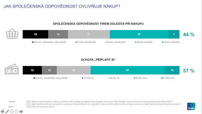 /media/20785/ipsos_csr_ochotapriplatitsi