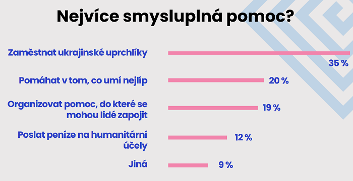 /media/20944/havas_ukrajina2