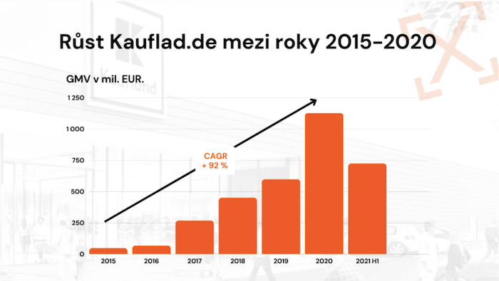 /media/21655/kaufland-růst