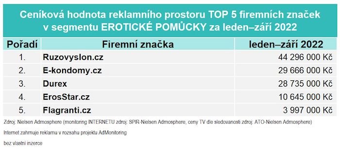 /media/22921/ad-intel-news-eroticke-pomucky