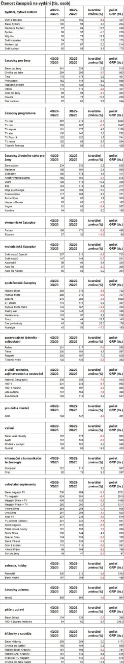 /media/26537/ctenost-casopisu