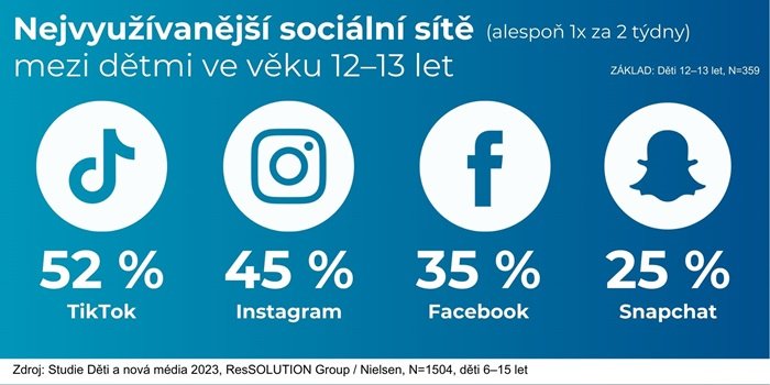 /media/26785/tz-děti-a-média-graf-3