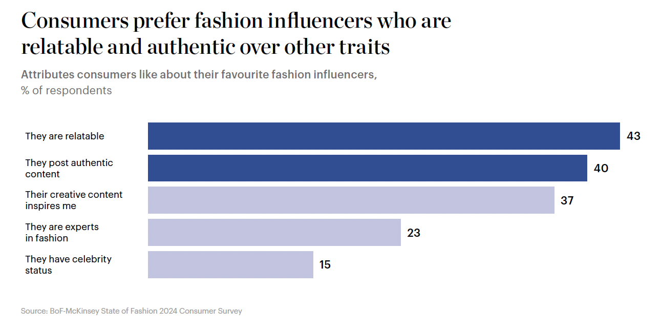 /media/fxfgf5iv/mckinsey_fashioninfluencers