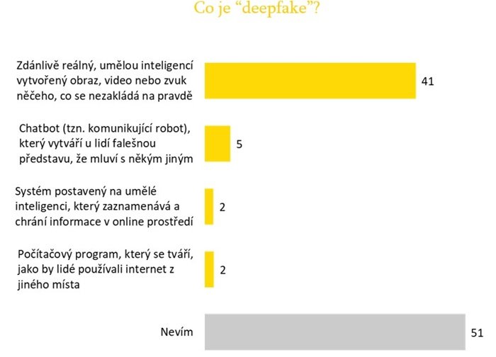 /media/ed1bpmda/deepfake