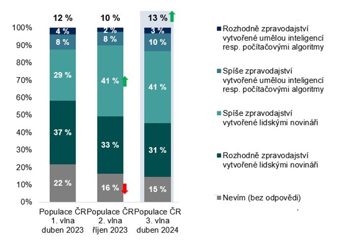 /media/ypvmsu05/ai_novinari
