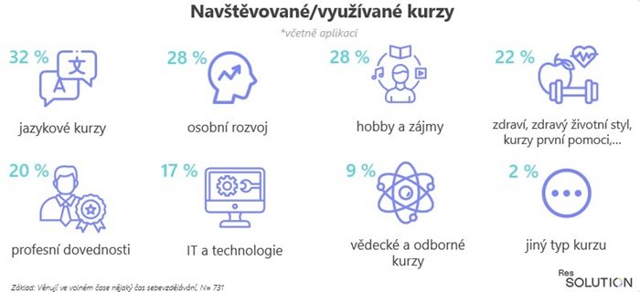 /media/w2fg2htz/typy-kurzu