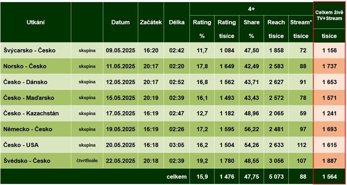 /media/w2xdi4vv/ms-hokej