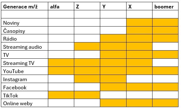 /media/oytliw25/vyuzivane-mediatypy