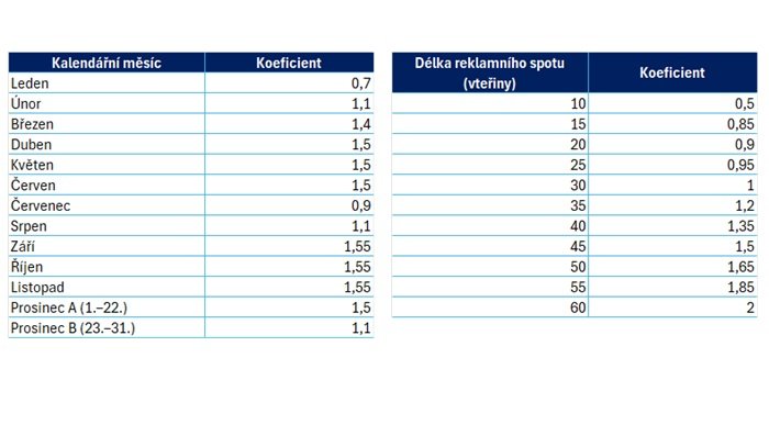 /media/4u2dwvef/sezonni-a-stopazovejpg